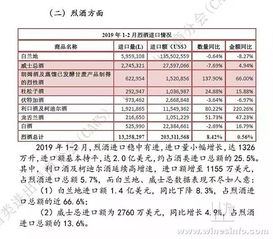 2019年1 2月进口葡萄酒量价齐跌