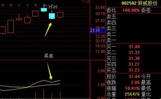 摩恩电气的第31次TRIX金叉，买入胜率如何？数据分析中的n值。