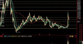 股票：600609 现在可以买入吗？请专业人士帮忙分析给予意见谢谢！