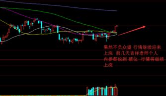 老师要我们写出“中国交建”股的技术面分析和基本面分析，买入理由。可是真心不懂，求大神解答？？