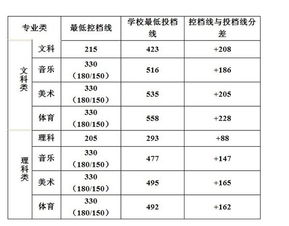 吉首大学专科录取分数线2023(广州大学有大专读吗)