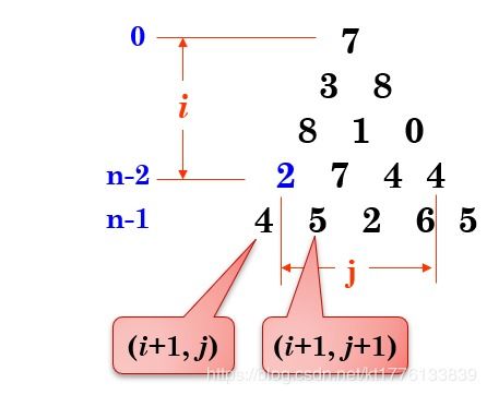 数字三角形问题