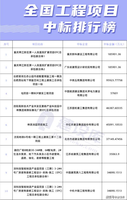 重庆新科建设有限公司怎么样?