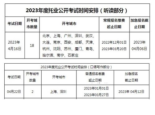 2023年托业考试时间 托业考试时间安排 