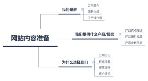 做好这四件事,搭建更有竞争力的外贸网站