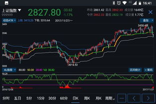 请问股票为什么会有支撑产生，支撑是怎么形成的，可以贴个图吗