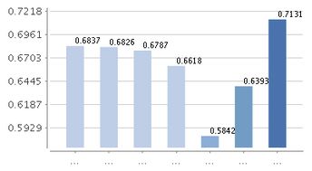 华夏现金增利货币基金风险大吗？收益和定存，以及银行理财想比的话，谁高一些？