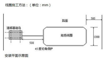 停车场系统地感线圈感应原理,尺寸和设计要求(停车场系统频率)