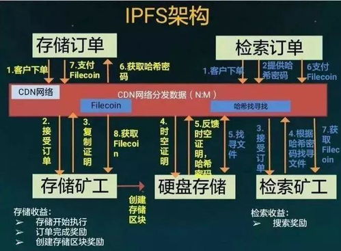 fex币最新价格,fil币价格今日行情走势图链币之家