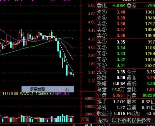 股票买卖盘挂大单，但成交量萎缩价格下跌，庄家什么意图？