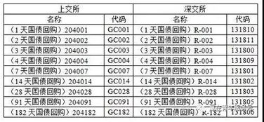 怎么看股票账户利息？