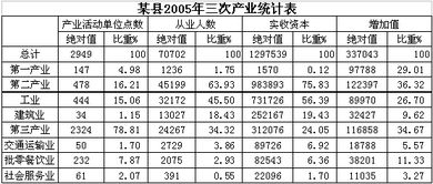 关于实收资本以下表述正确的是 （）A企业正常经营条件 B应按投资者实际的投资额入账 C是企业实际对外投出的资产 能不能讲一讲错的错在哪里啊？ 谢谢