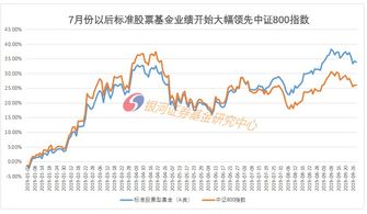 为什么股票基金一般在年底会比较低迷，到那时再买进会是折价的吗