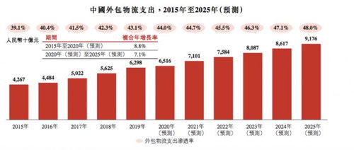 韬光养晦13年 京东物流负重的逻辑