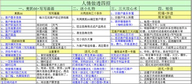 装修建材销售行业技巧揭秘 让你快速成为公司销冠