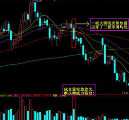 k线图中的逢缺必补是指日线或是周线或是月线