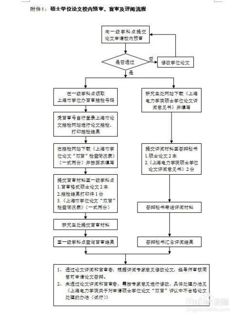 什么是毕业论文盲审？