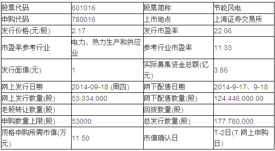 节能风电为什么只能申请2000