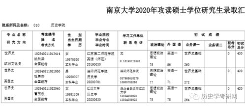 南京大学历史学考研招生目录 643中国古代史 645中国近现代史 647世界史