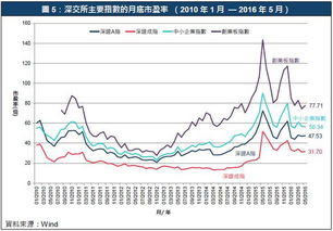 为什么煤炭上市企业的市盈率要比市场平均水平低