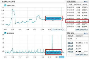 关于基金历史净值怎么查基金历史净值（购