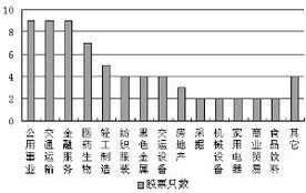 15年分红大于存款利率的股票