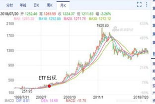 ETF为什么会成为国际资本市场近年来最重要的金融创新品种