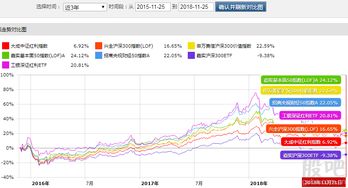 上证综指与沪深300指数对派发红利的处理有何不同？