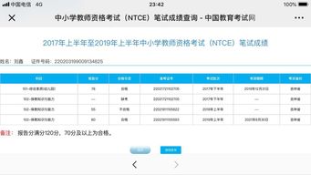 对啊网通过率往年情况如何对啊网通过率水平趋于理想化吗