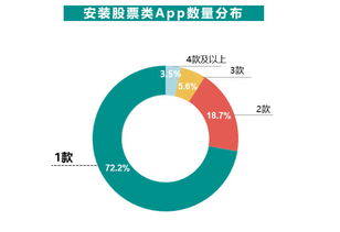 股民最兴趣的什么？什么最吸引股民？