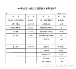 活动预算报告范文;预算表和决算表的区别？