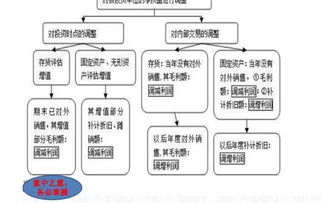 关于注册会计师企业合并的问题。做同一控制求长投初始投资成本，非同一控制求商誉之类的题时，题目有时给