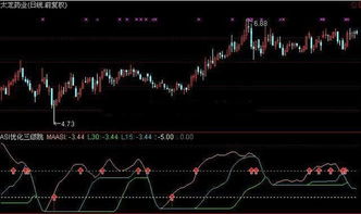 你要准确买卖点的股票指标公式吗？