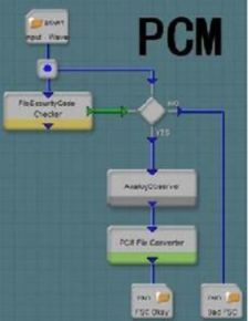 Pcm是什么 米粒分享网 Mi6fx Com