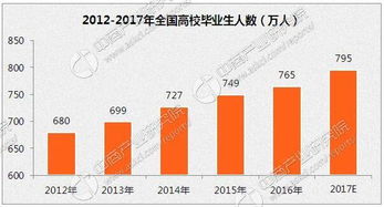 我是在校学生，可不可以从生活费中拿出一小部分炒基金？用哪个银行的最好？谢谢回答。