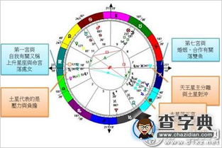 自己的星盘怎么看 怎么看自己的星盘十二宫