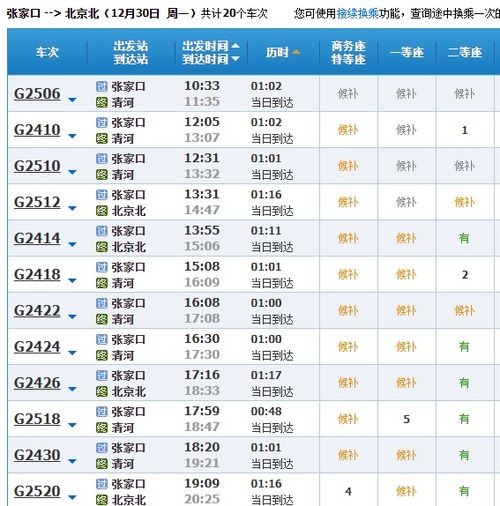 昌平区京牌指标价格明细表:最低价3万最高价20万