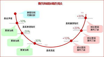 基金定投的钱怎么取回可以随时赎回吗