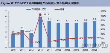 称重物联网市场在起步 