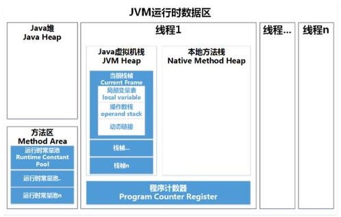 Java中栈是哪个集合(Java中类由哪些成分构成)