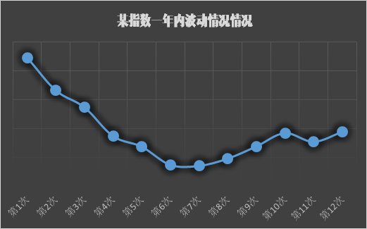 炒股跟数学有什么关系？统计学学的好就稳赚吗？我认识一个数学老师炒股，好像是凭灵感了