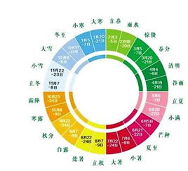 中国股市与二十四节气的关系