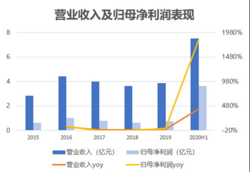 康泰医疗怎么样？有了解的吗