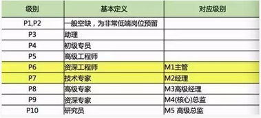 腾讯公司员工月收入多少？