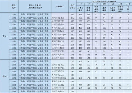 江苏师范大学最新2021（历届）录取分数线