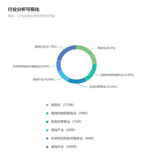 公司法关联关系的规定是什么