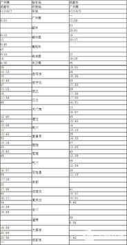 广铁加开广州南至成都东高铁列车 长沙至重庆发3趟 