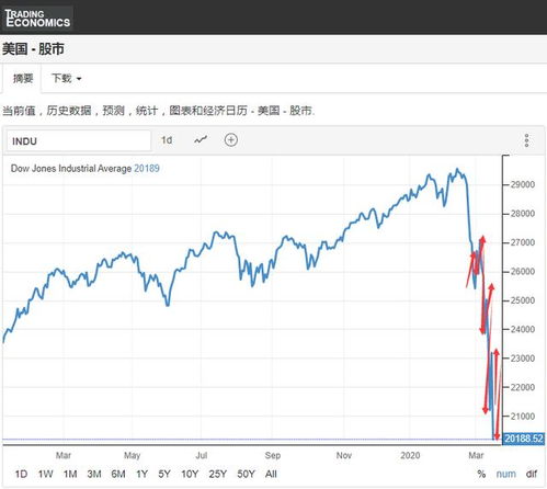 香港有多少家证券交易所,其中有多少机构可以投资外国股票?