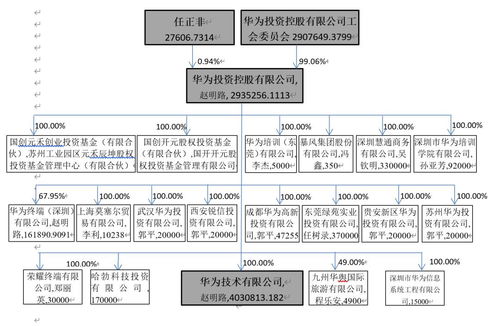 用存款购回股权为什么实收资本减少？