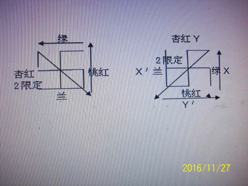 三阶魔方顶层十字架拼完怎么办 不要什么小鱼的公式的 